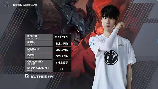 开云APP下载 theshy比赛十大名场面 